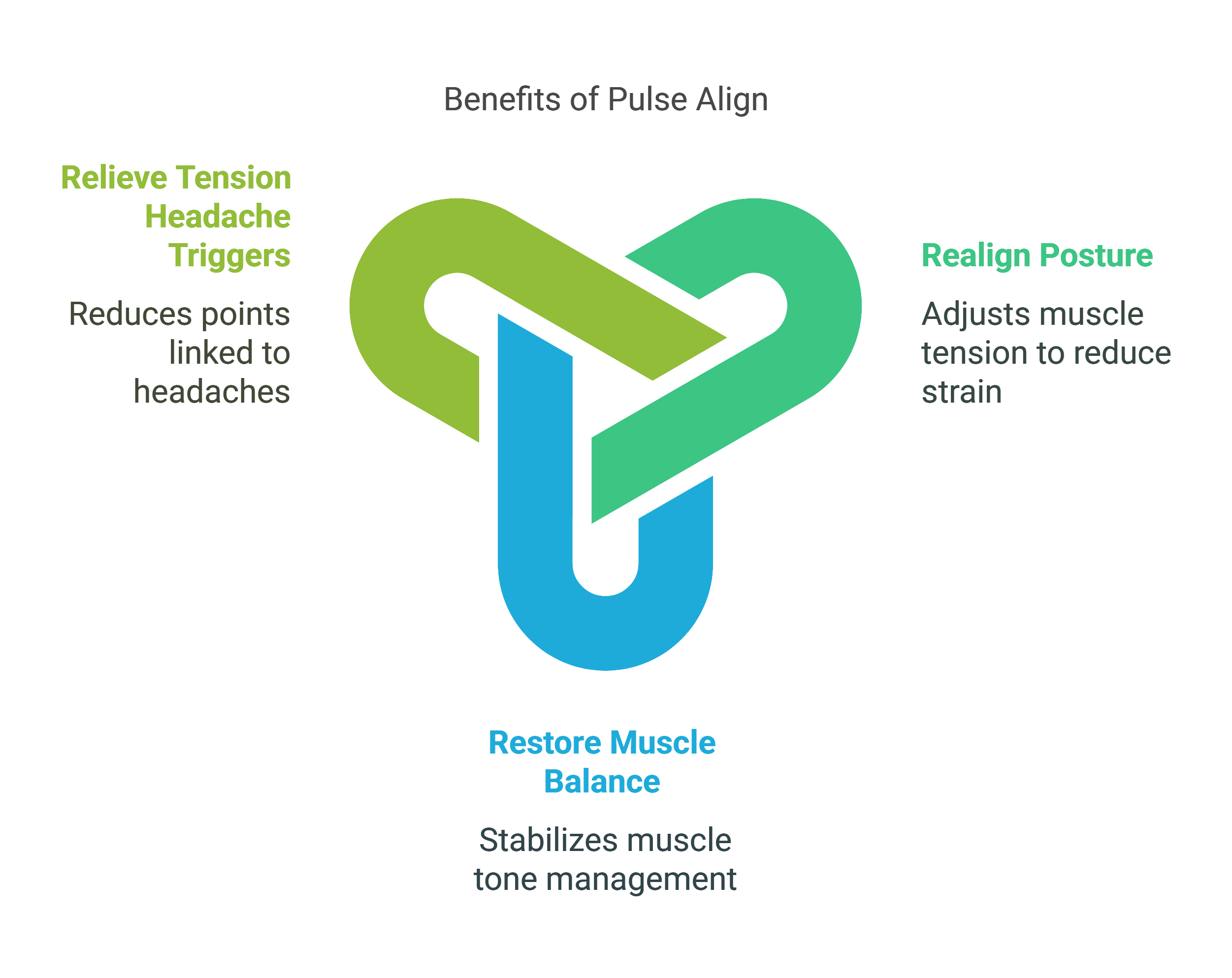 Headache and Migraine 3 Headache and Migraine