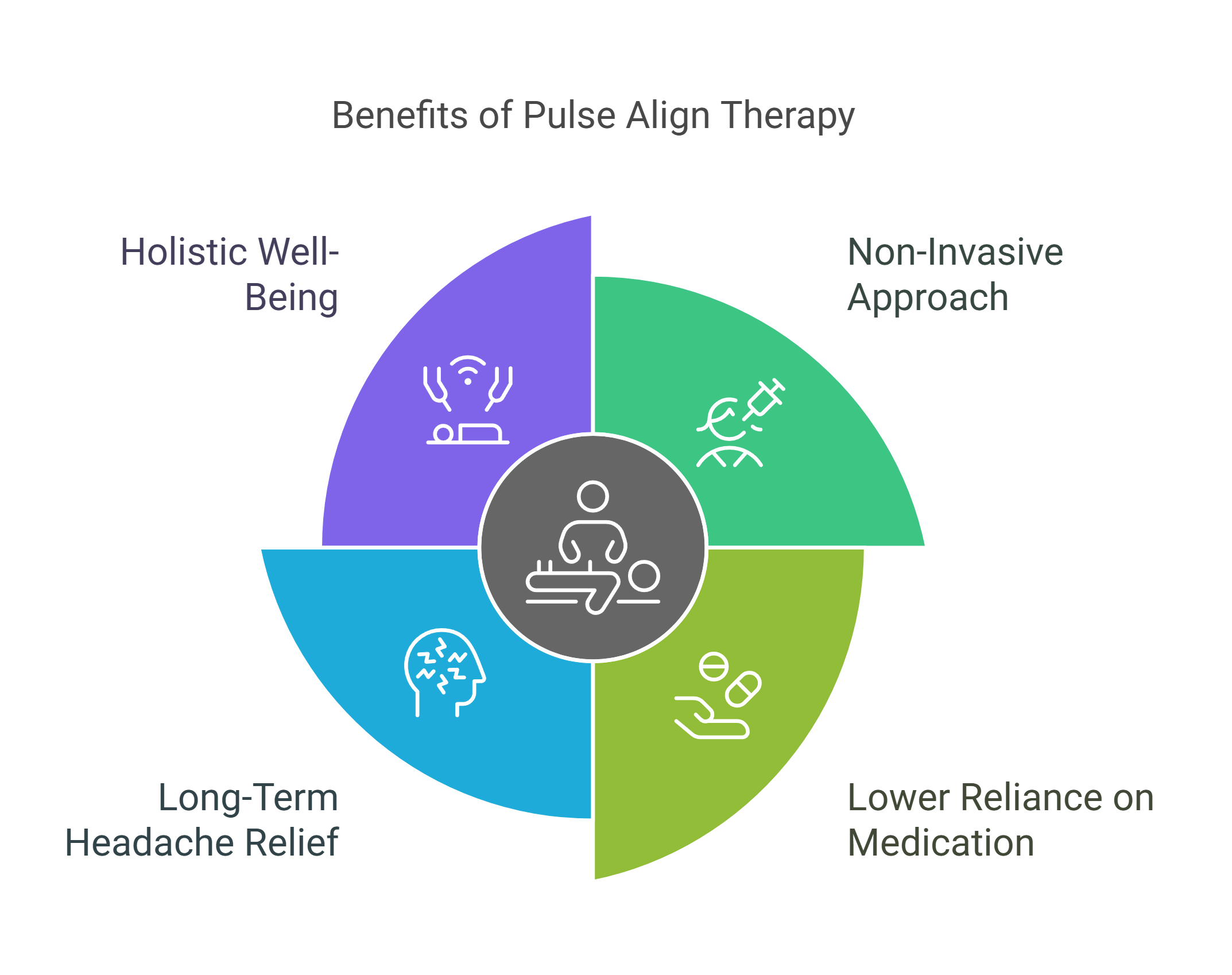 Headache and Migraine 7 Headache and Migraine
