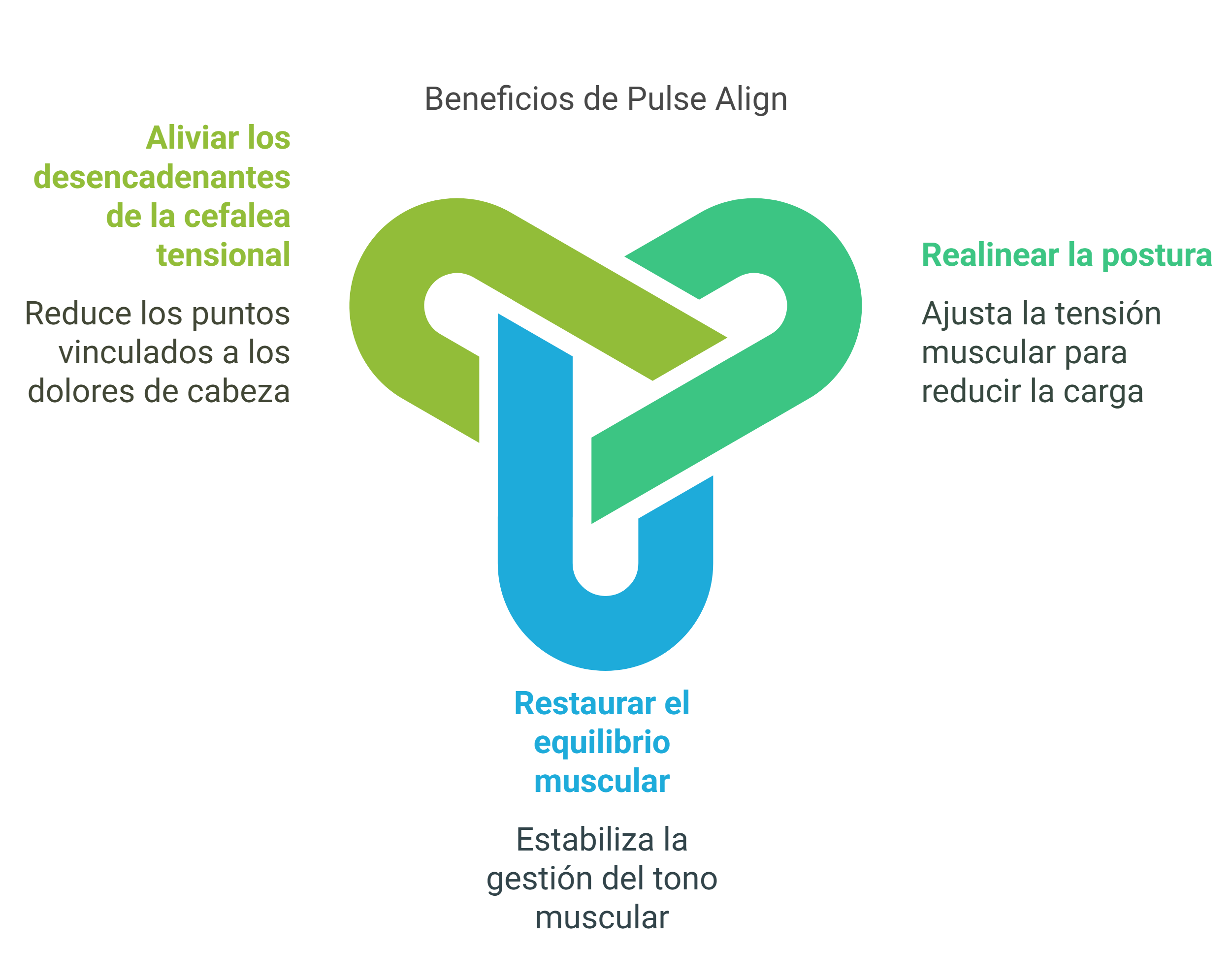 Dolor de cabeza y migraña 4 Dolor de cabeza y migraña