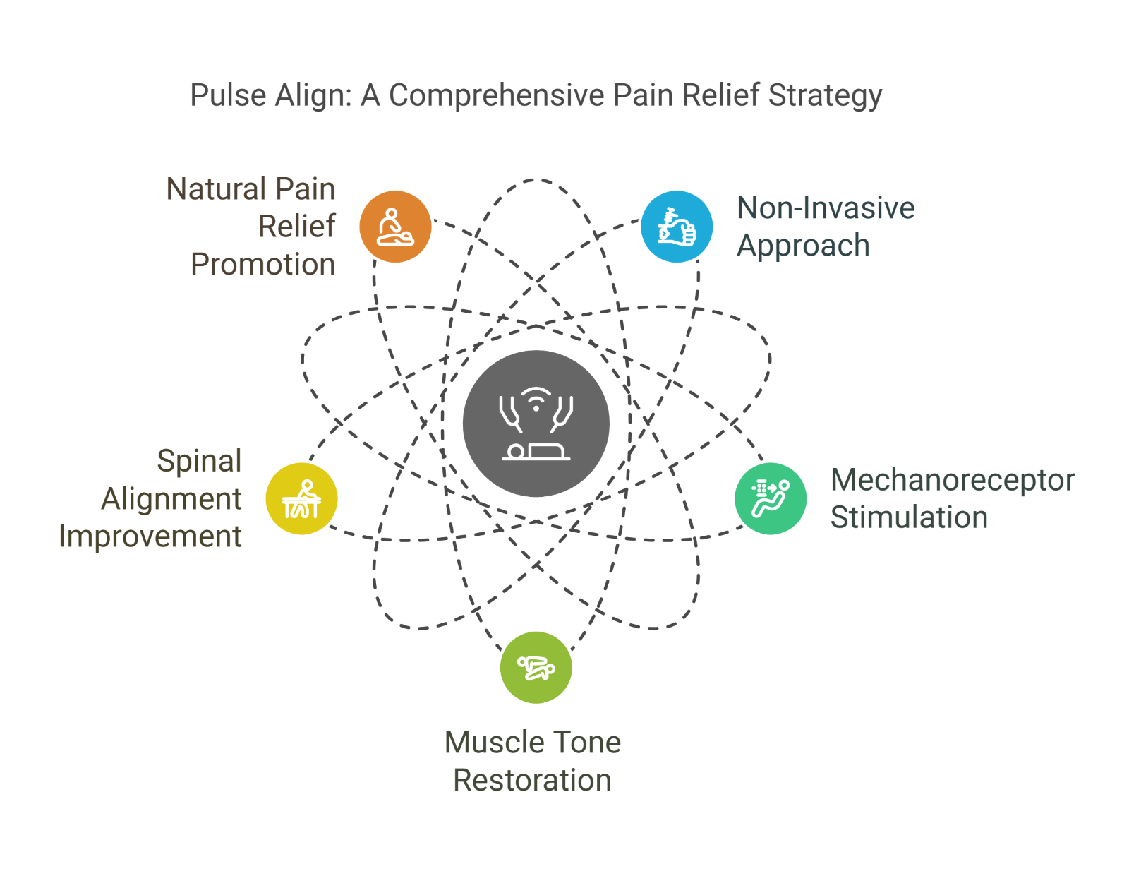 Dorsal Pain 4 Dorsal Pain