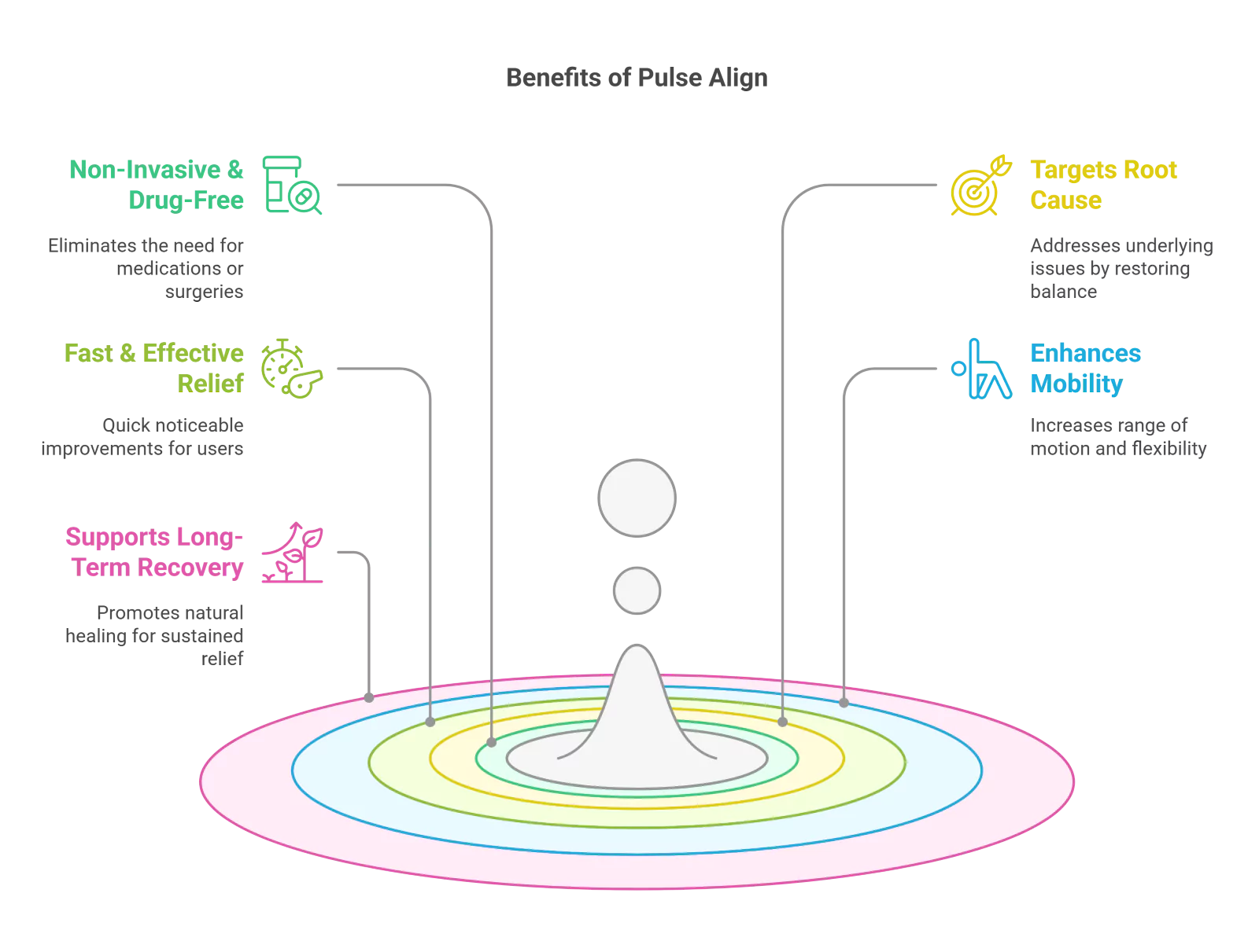 Dorsal Pain 7 Dorsal Pain