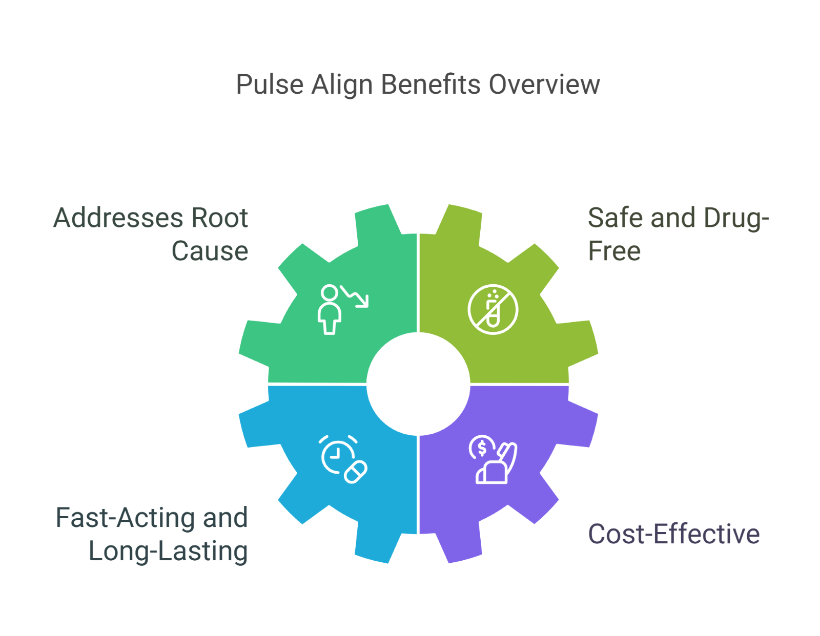Dorsal Pain 8 Dorsal Pain