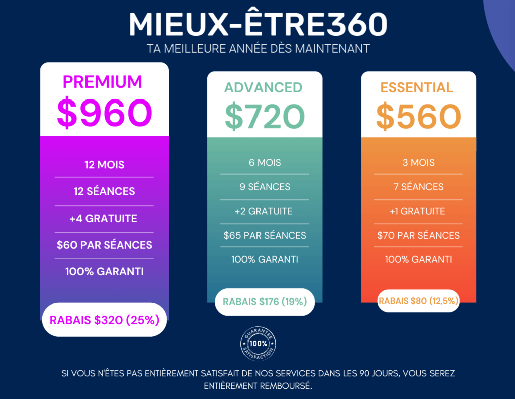 Wellness 360 Special Offer!